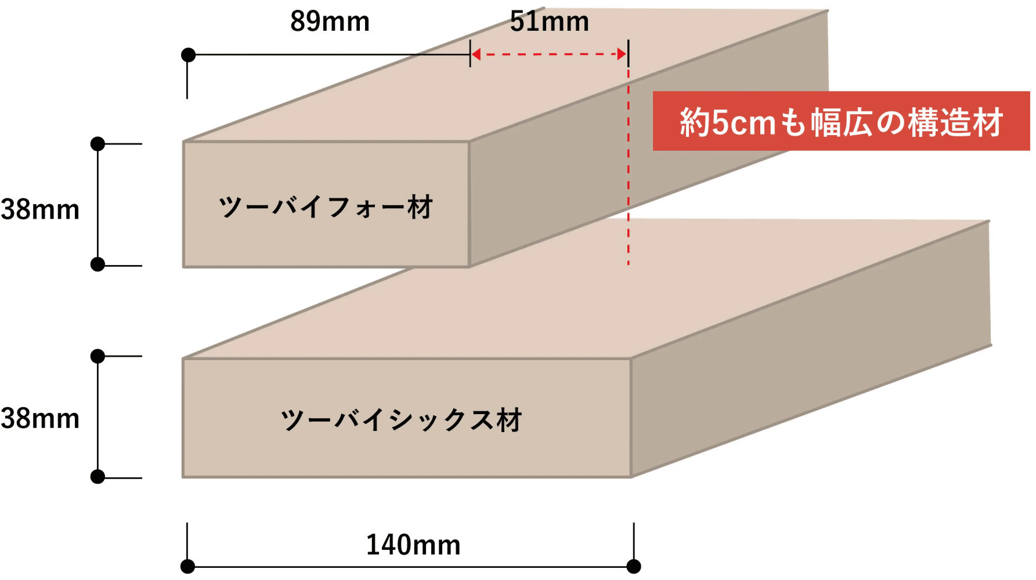 2×6工法(ツーバイシックス工法)の図解